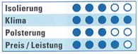 Rechtes Bild